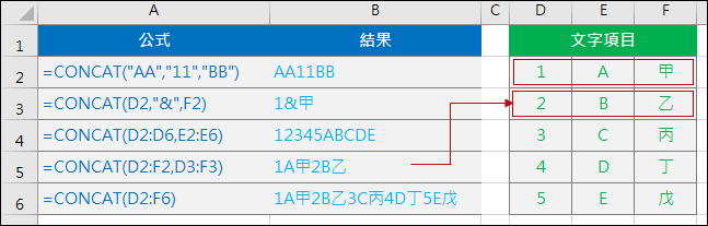 Excel-2019版新增函數介紹(CONCAT,TEXTJOIN,IFS,MAXIFS,MIXIFS,SWITCH)