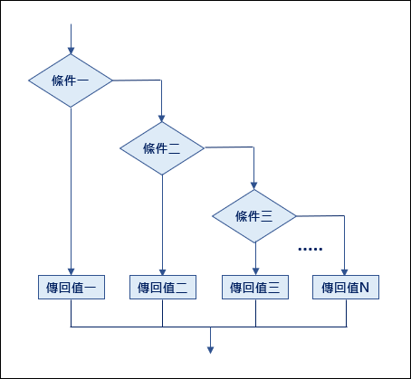 Excel-2019版新增函數介紹(CONCAT,TEXTJOIN,IFS,MAXIFS,MIXIFS,SWITCH)