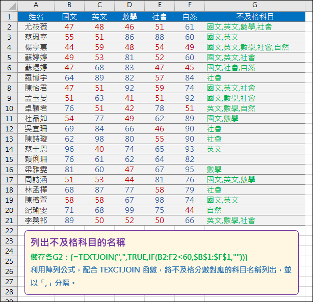 Excel-成績表中列出不及格科目的名稱(TEXTJOIN)