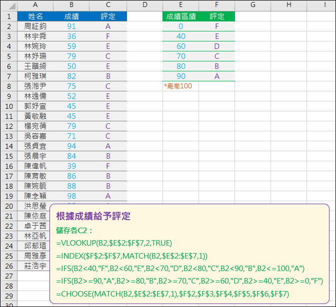 Excel-根據成績評定的對照表給予評定(VLOOKUP,MATCH,INDEX,CHOOSE)