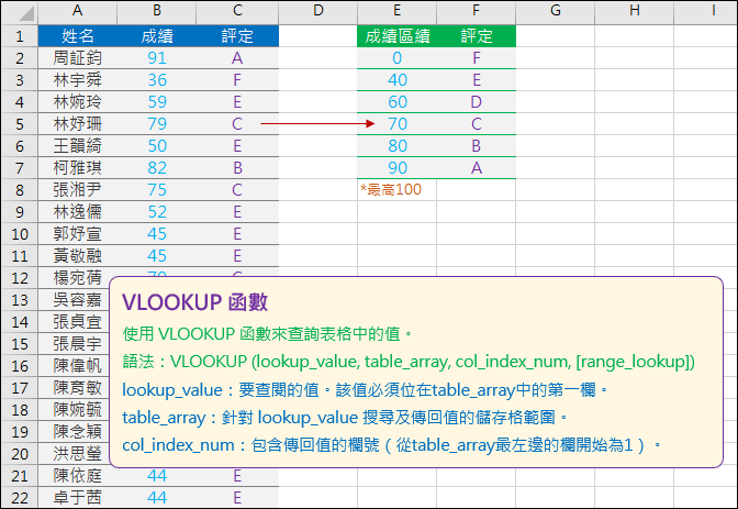 Excel-根據成績評定的對照表給予評定(VLOOKUP,MATCH,INDEX,CHOOSE)