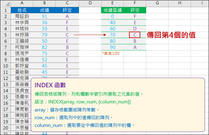 Excel-根據成績評定的對照表給予評定(VLOOKUP,MATCH,INDEX,CHOOSE)