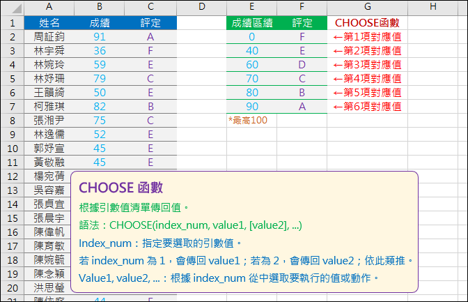 Excel-根據成績評定的對照表給予評定(VLOOKUP,MATCH,INDEX,CHOOSE)