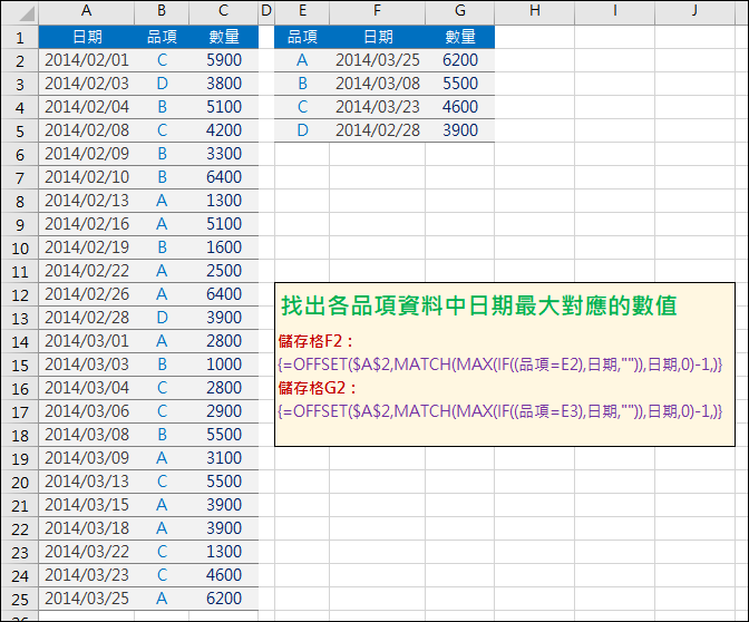 Google試算表-利用陣列公式找出各品項資料中日期最大對應的數值(ARRAYFORMULA)