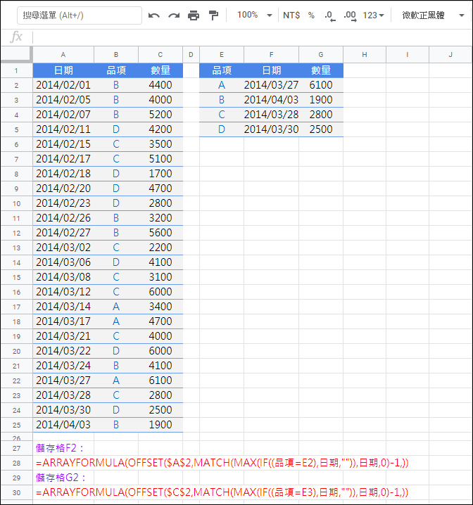 Google試算表-利用陣列公式找出各品項資料中日期最大對應的數值(ARRAYFORMULA)