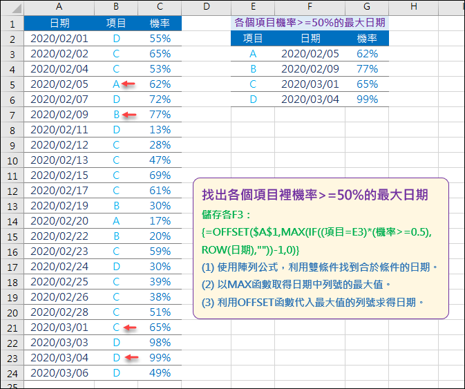 Excel-找出各個項目裡機率大於某個數值的最大日期(OFFSET,ROW)