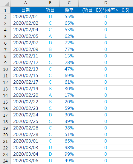 Excel-找出各個項目裡機率大於某個數值的最大日期(OFFSET,ROW)