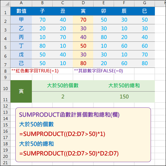 Excel-運用SUMPRODUCT函數計算個數和總和