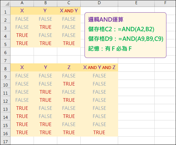 Excel-邏輯AND運算與「＊」運算子