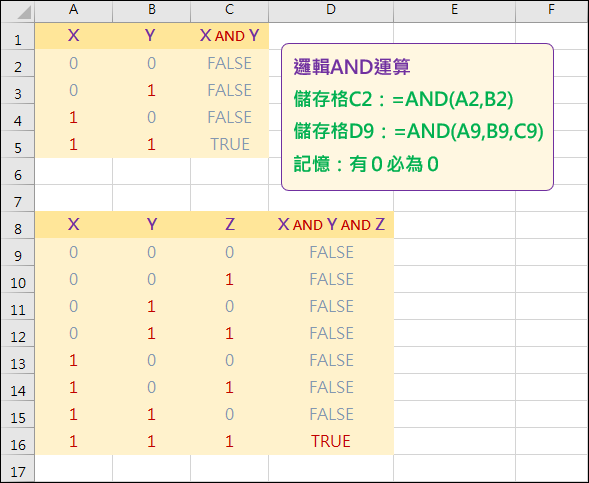 Excel-邏輯AND運算與「＊」運算子