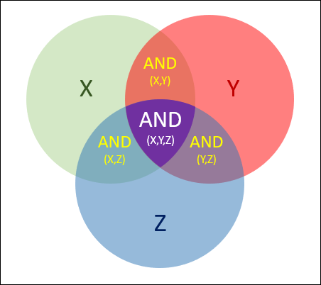 Excel-邏輯AND運算與「＊」運算子