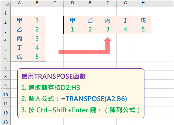 Excel-轉置矩陣儲存格(TRANSPOSE,OFFSET,ROW,COLUMN)