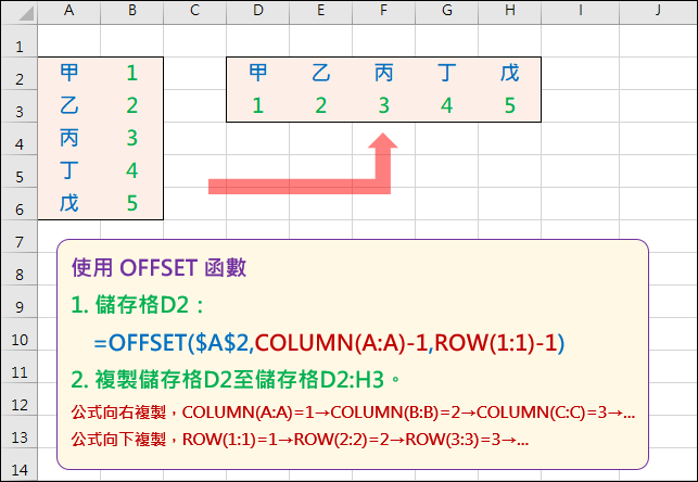 Excel-轉置矩陣儲存格(TRANSPOSE,OFFSET,ROW,COLUMN)