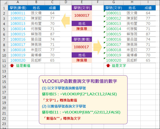 Excel-使用VLOOKUP函數查詢文字和數值的變通技巧