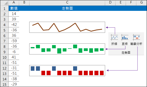 Excel裡的走勢圖和Google試算表的迷你圖表(SPARKLINE)