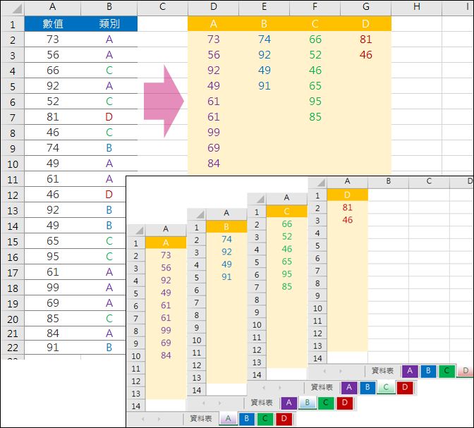 Excel-資料清單分別列於各個工作表(INDEX,SMALL)