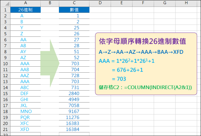 Excel-依字母順序轉換26進制數值(INDIRECT,COLUMN)