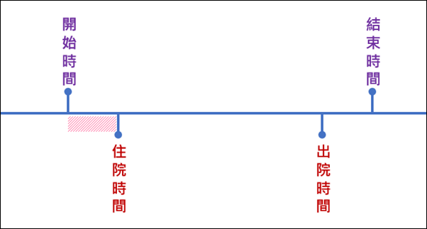 Excel-根據日期時間區間計算特定時段內的人數(SUMPRODUCT)