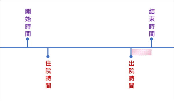 Excel-根據日期時間區間計算特定時段內的人數(SUMPRODUCT)