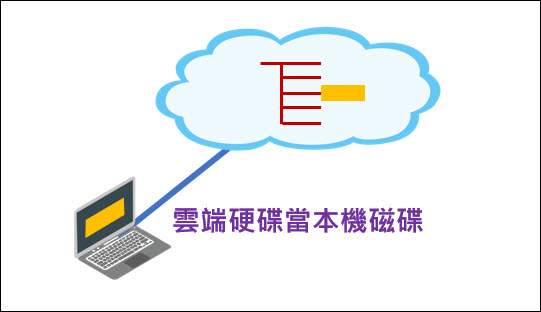 使用Google的雲端硬碟串流工具讓筆記型電腦多一個磁碟並且方便交換檔案