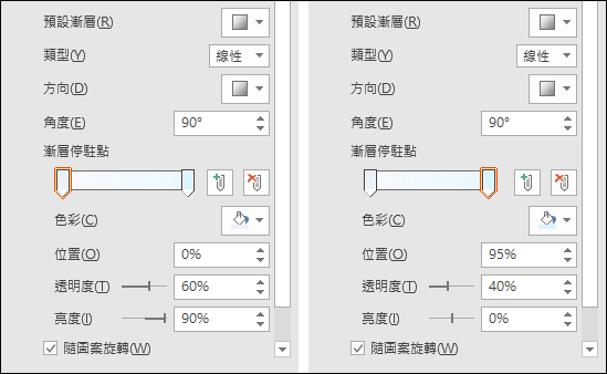 PowerPoint-利用波浪圖案效果增加投影片美感