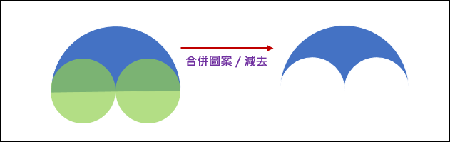 PowerPoint-利用合併圖案功能創造無限多種圖案