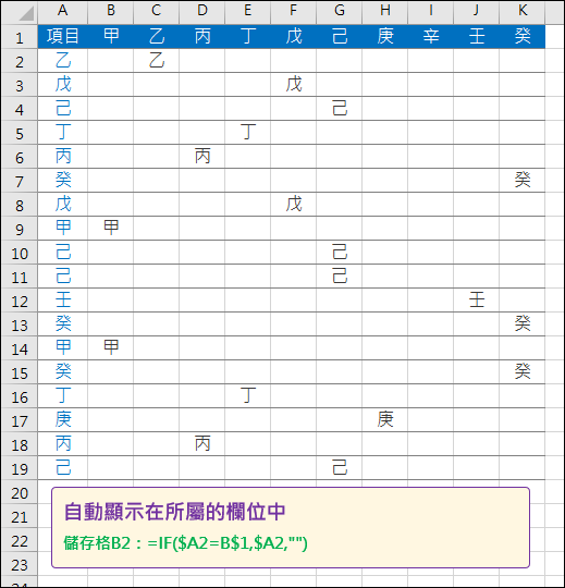 Excel-自動將項目顯示在所屬的欄位中(SUBSTITUTE)