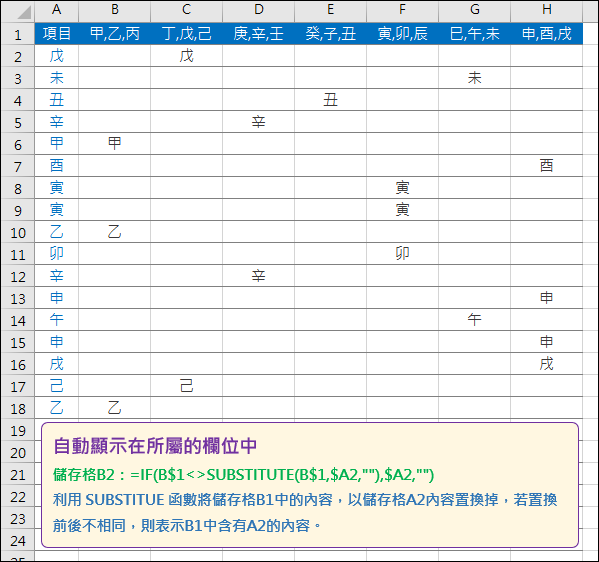 Excel-自動將項目顯示在所屬的欄位中(SUBSTITUTE)