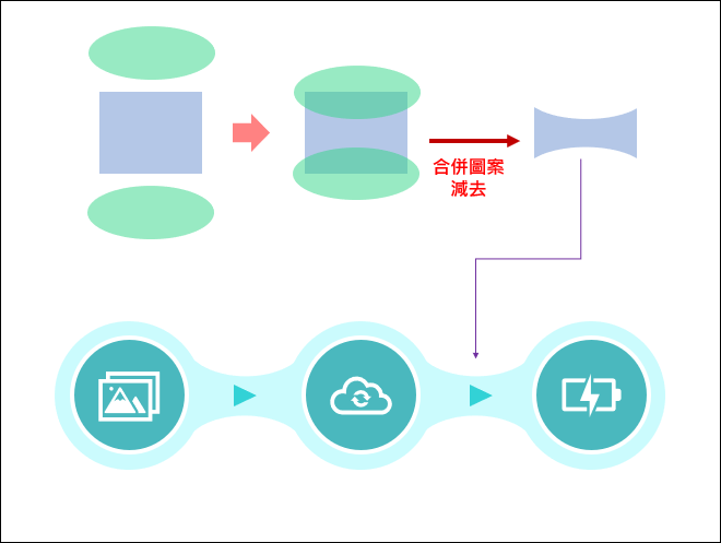 PowerPoint-練習合併圖案和陰影等應用