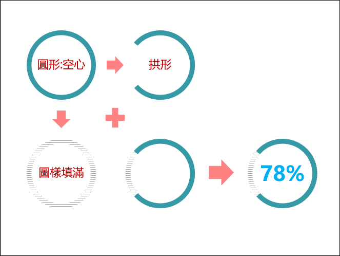 PowerPoint-練習合併圖案和陰影等應用