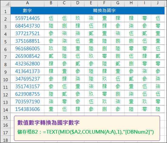 Excel-將數值123轉換為一二三和壹貳參表示(TEXT,MID,COLUMN)