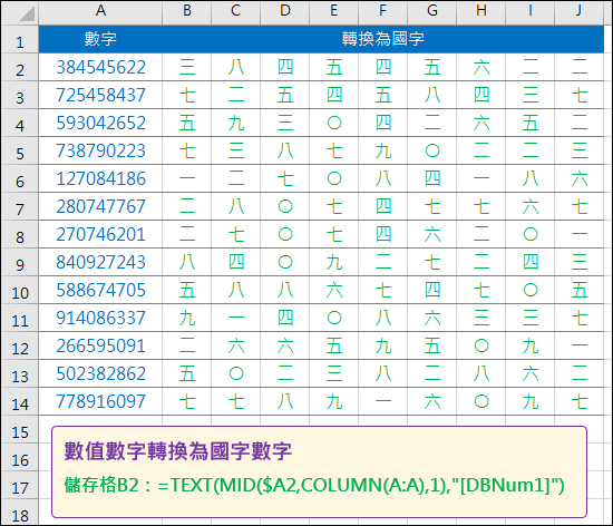 Excel-將數值123轉換為一二三和壹貳參表示(TEXT,MID,COLUMN)