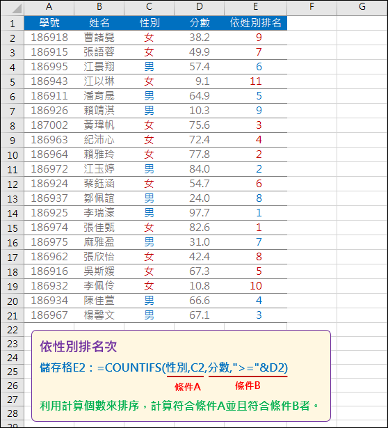 Excel-在資料清單中依性別排名(COUNTIFS)