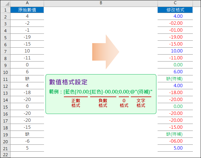 Excel-自訂數值格式(正數,負數,0,文字)