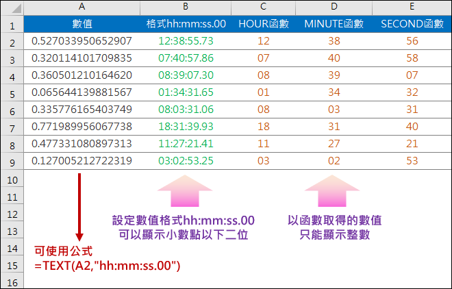 Excel-如何顯示百分之一秒？