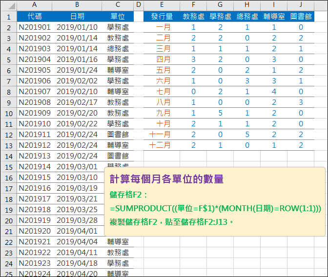 Excel-計算每個月各單位的數量(SUMPRODUCT)