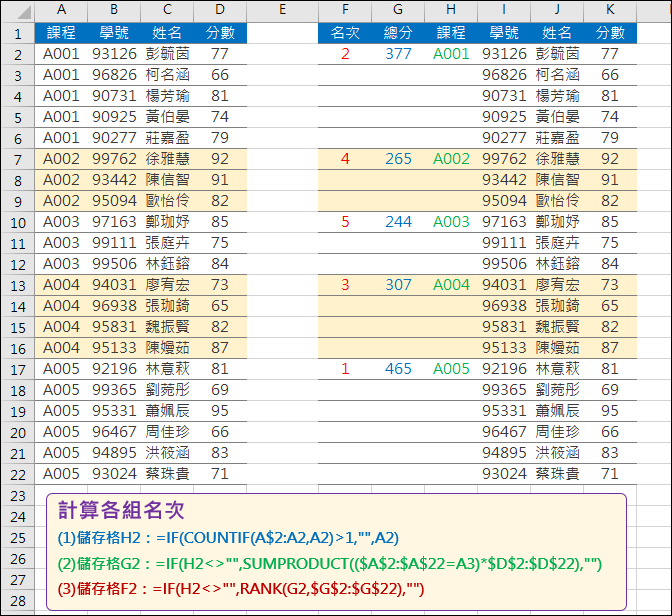 Excel-計算各分組的名次(SUMPORDUCT,COUNTIF,RANK)