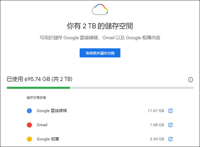 使用工具清理較占用空間的Google雲端硬碟檔案、Gmail郵件、Google相簿的相片和影片 使用工具清理較占用空間的Google雲端硬碟檔案、Gmail郵件、Google相簿的相片和影片