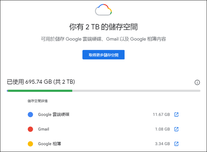 使用工具清理較占用空間的Google雲端硬碟檔案、Gmail郵件、Google相簿的相片和影片