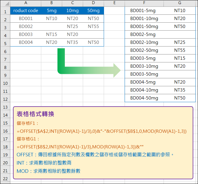 Excel-表格格式轉換(OFFSET,INT,MOD)