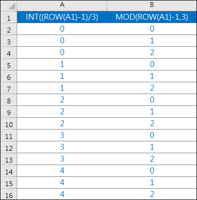 Excel-表格格式轉換(OFFSET,INT,MOD)