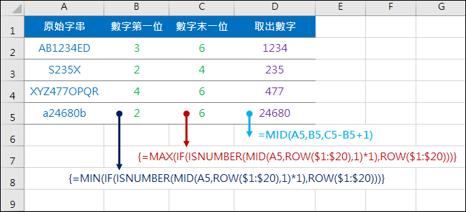Excel-取出字串中的數字(MID,ISNUMBER,陣列公式) Excel-取出字串中的數字(MID,ISNUMBER,陣列公式)