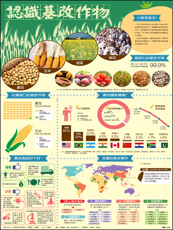 利用PowerPoint製作資訊圖表(Infographic)