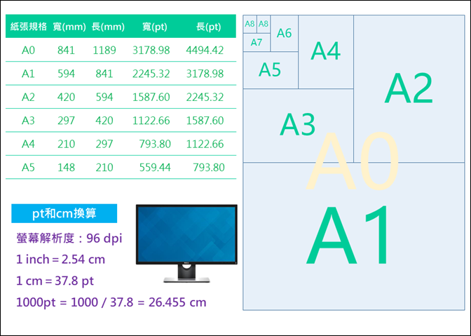 利用PowerPoint製作資訊圖表(Infographic)