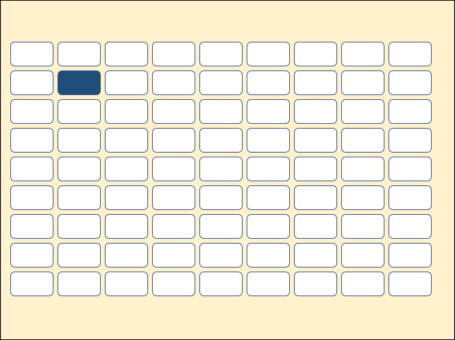 PowerPoint-善用Ctrl、Shift、Alt、F4鍵加快編輯速度