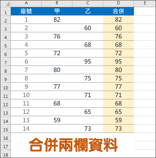 合併兩欄資料(CONCAT)