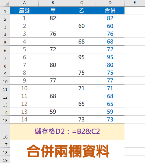 合併兩欄資料(CONCAT)