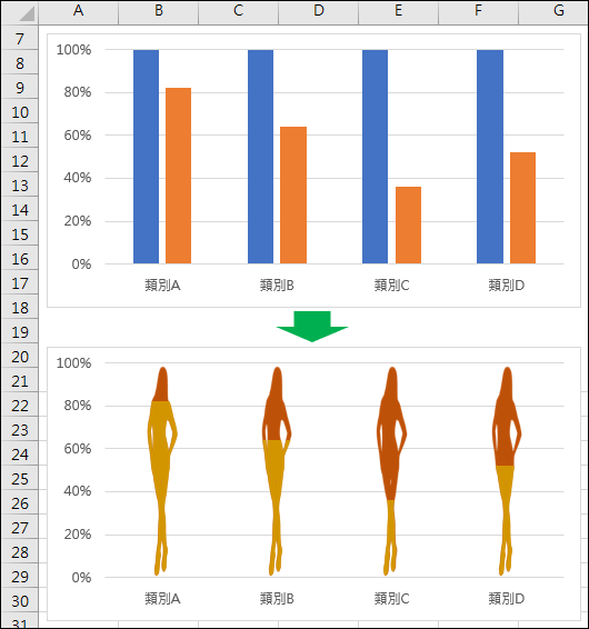 Excel-利用人形符號建立視覺化圖表