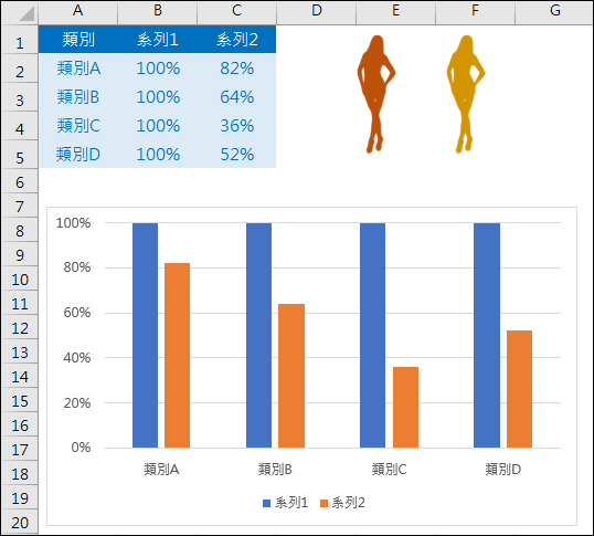 Excel-利用人形符號建立視覺化圖表