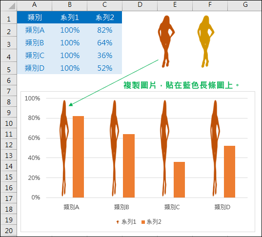 Excel-利用人形符號建立視覺化圖表